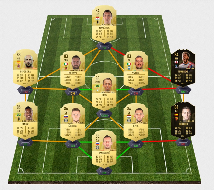 FIFA 19 Solution DCE Ciro Immobile UCL Breakflip